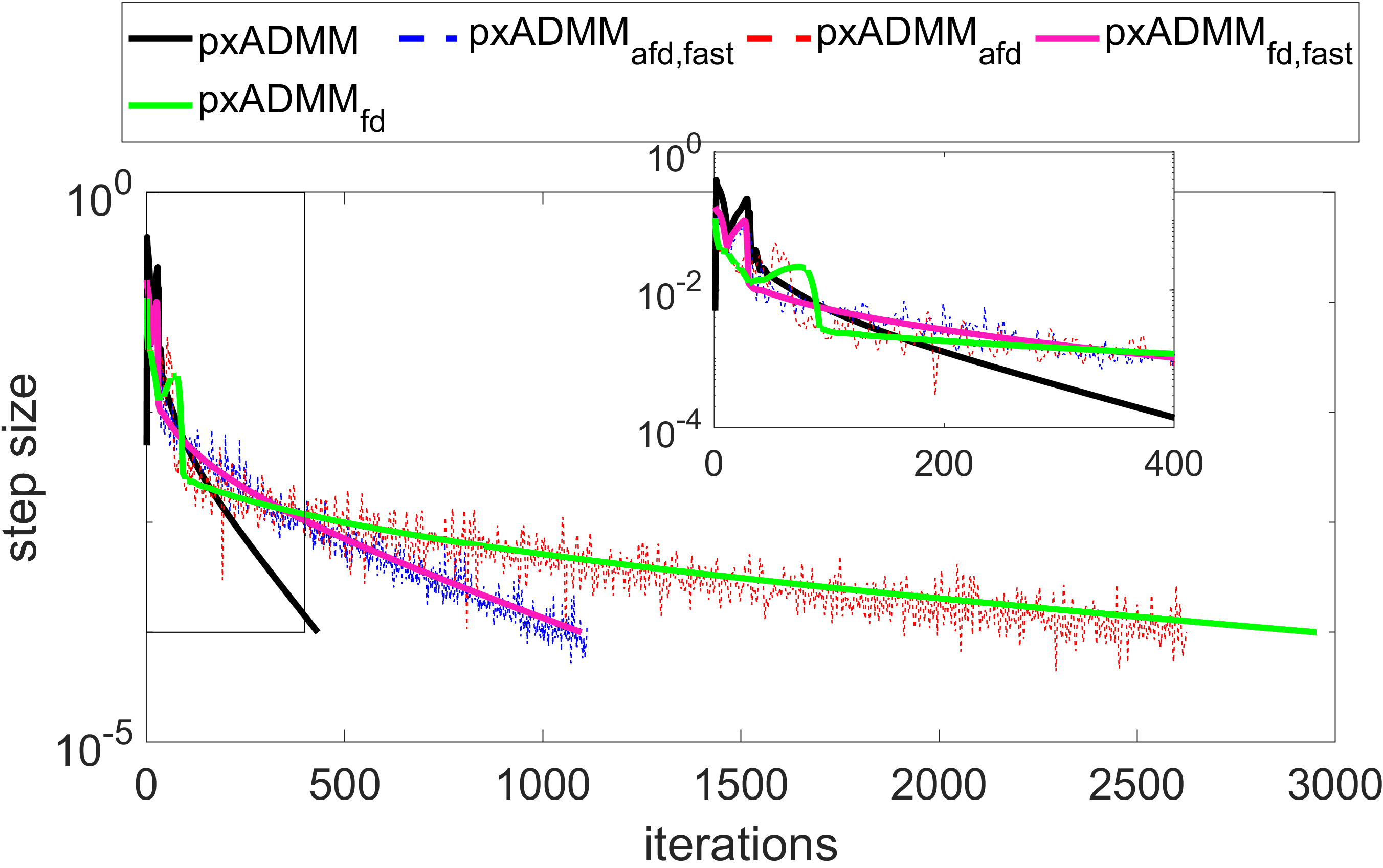 Visual summary for “Distributed Gaussian Process Hyperparameter Optimization for Multi-Agent Systems”