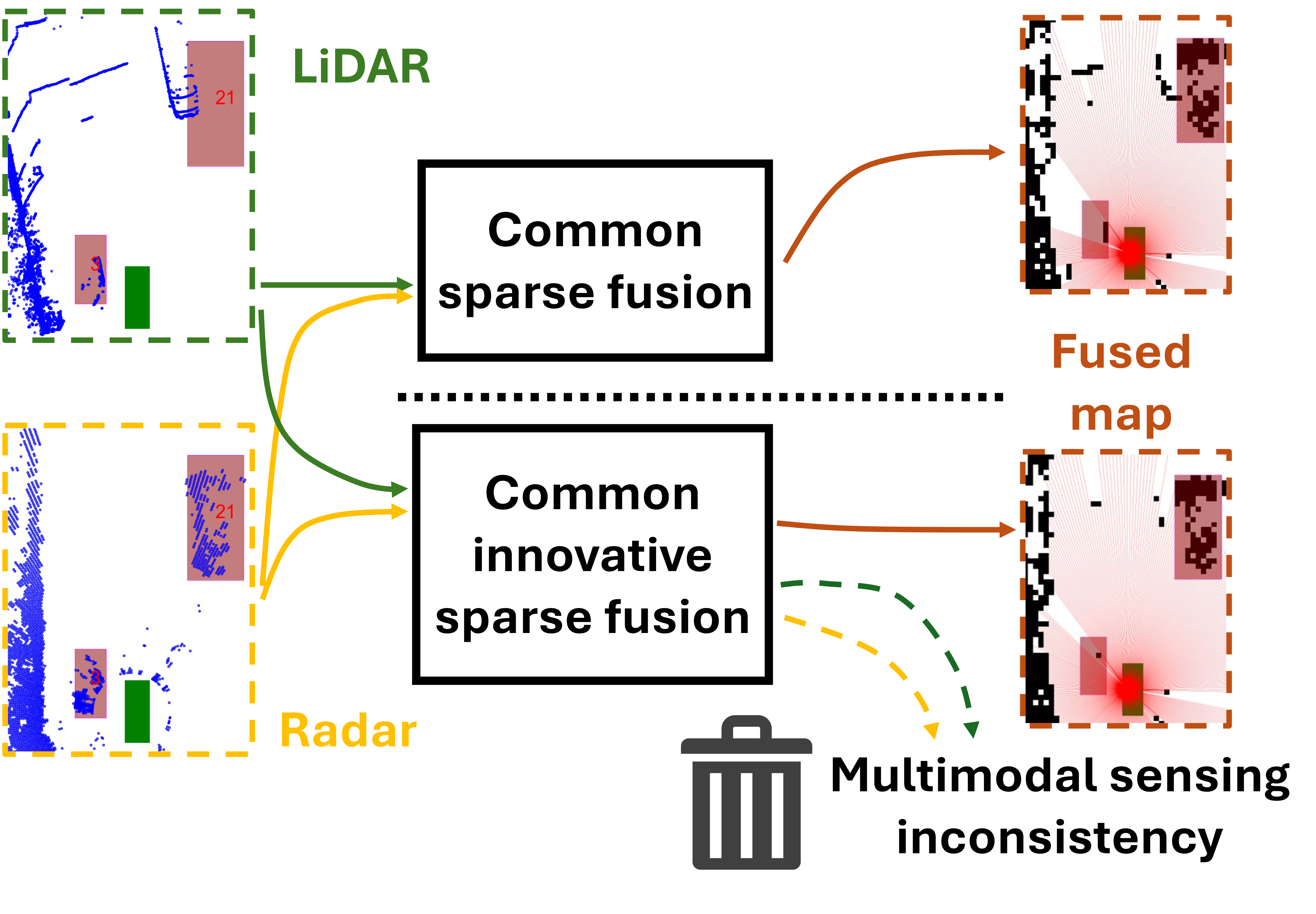 Visual summary for “Spatial Sparsity-Aware Radar-LiDAR Fusion for Occupancy Grid Mapping in Automotive Driving”